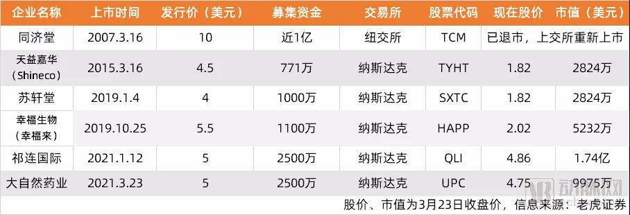 CB20210325104057323058 CB20210325104057323058