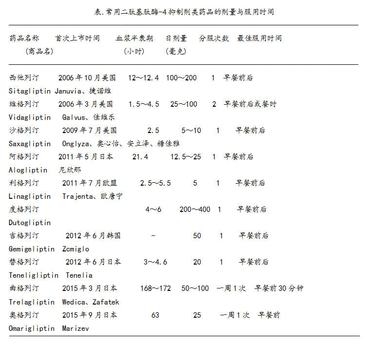 表 表