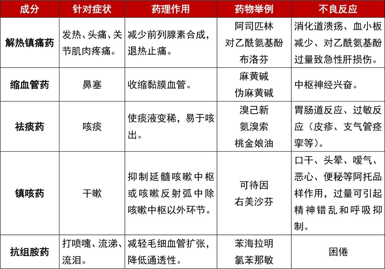 表1 表1