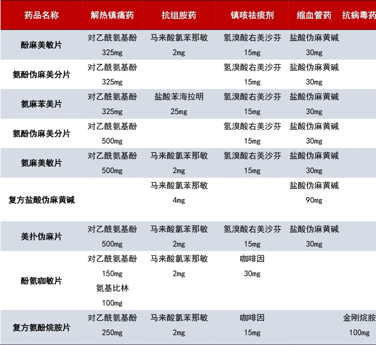表2 表2