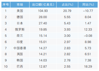 表1