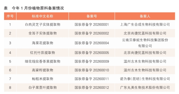 表格
