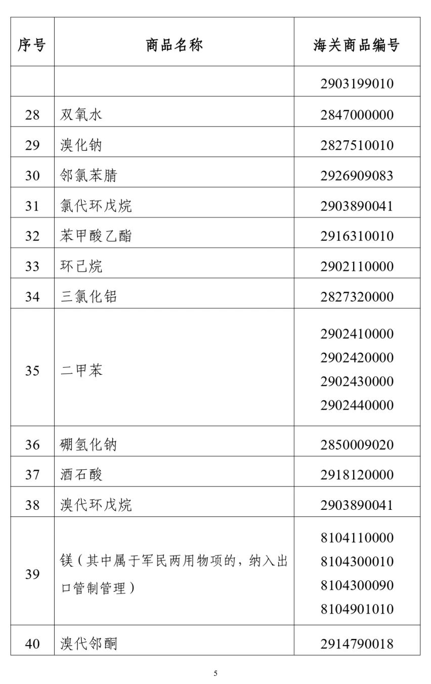 附件14
